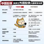 https://imgs.plurk.com/QG9/m6V/NdFO3rNeGTTkU7yWF6pCCtphJ9k_lg.png
