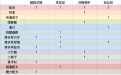 https://imgs.plurk.com/Qy7/Rpj/HohZuRsImTkLlUxWAgt5DdzYHxf_lg.png
